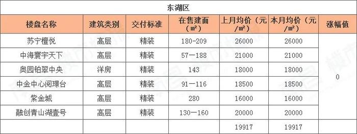 南昌樓盤(pán)價(jià)格大幅下調(diào)，市場(chǎng)新機(jī)遇來(lái)臨！