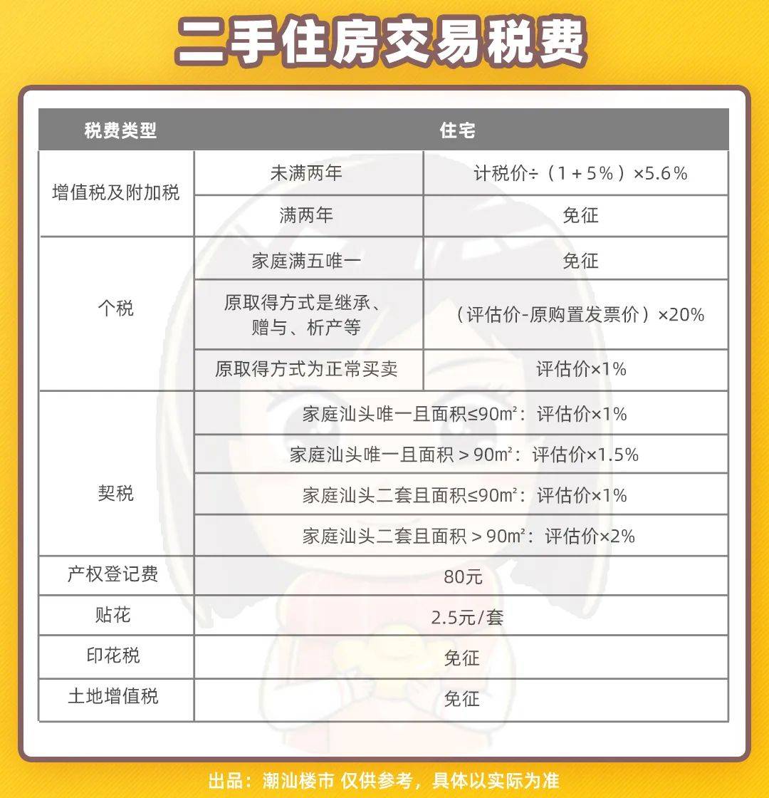 汕頭二手房首付要求更新指南，最新步驟與注意事項(xiàng)