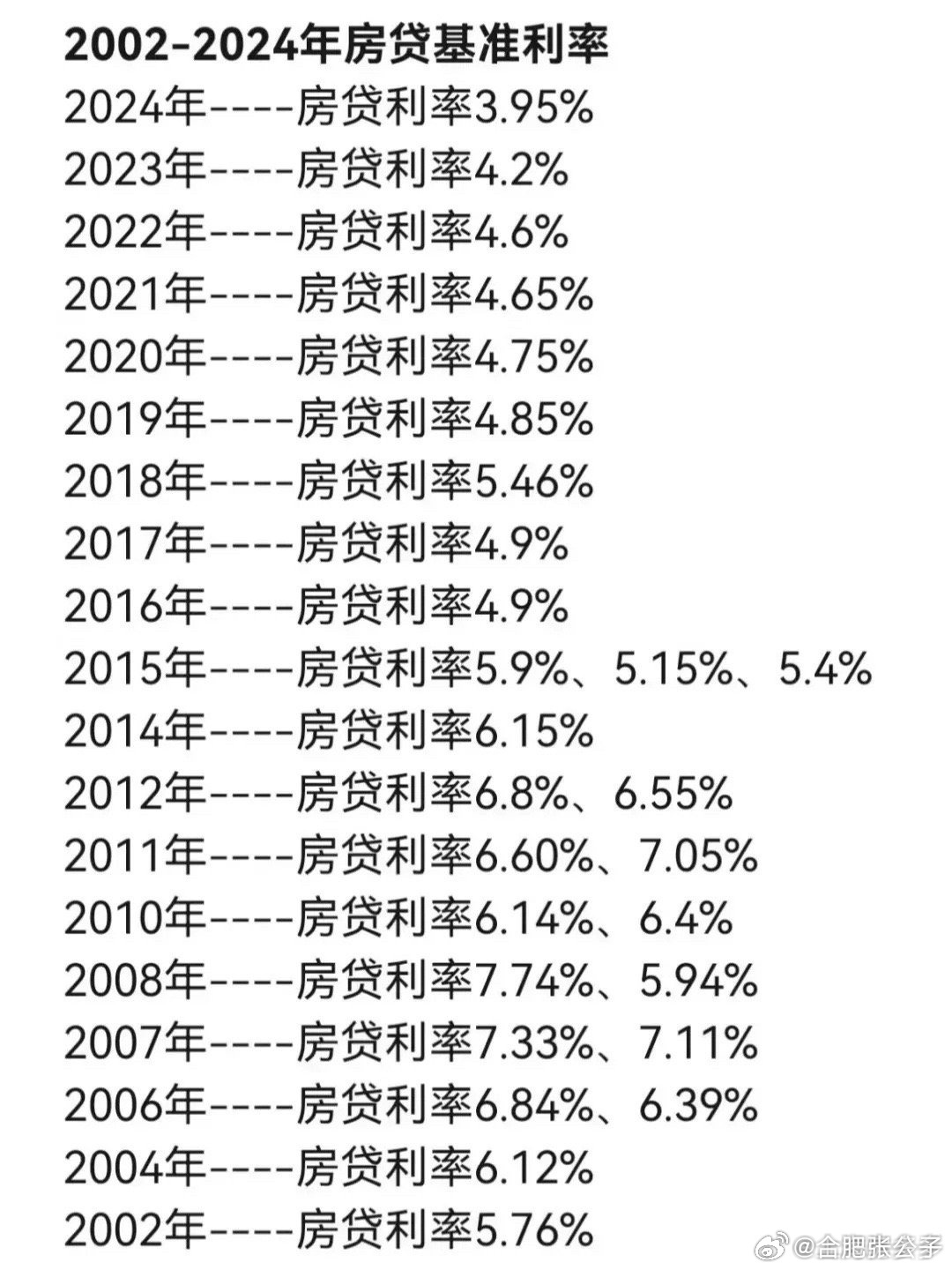 當(dāng)前房貸利率深度解析與觀點(diǎn)闡述，利率究竟是多少？