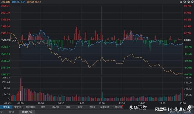 科技引領(lǐng)投資新時代，今日股票行情深度分析