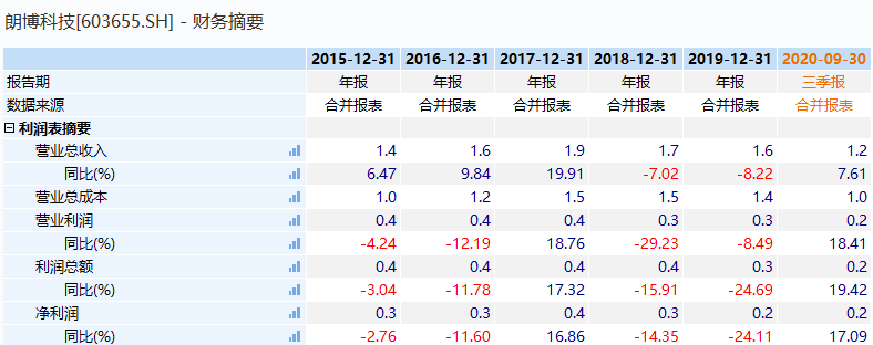 織布機(jī)市場(chǎng)，高度控盤下的未來(lái)行情展望