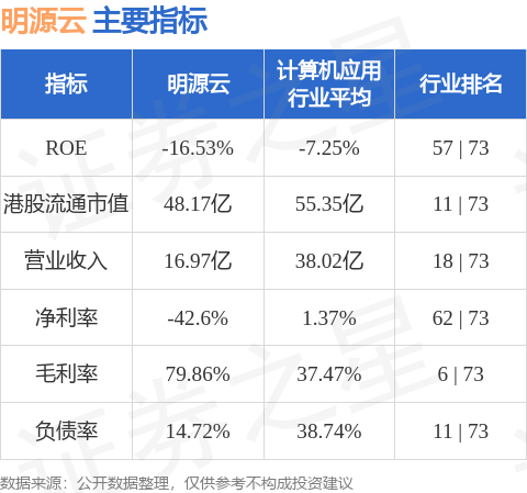 揭秘領(lǐng)先上市公司明源云，了解它的背景與實力??