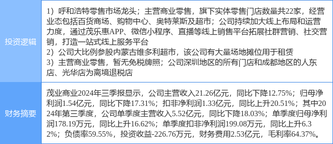 茂業(yè)商業(yè)股票，學(xué)習(xí)、變革與自信的舞蹈之路