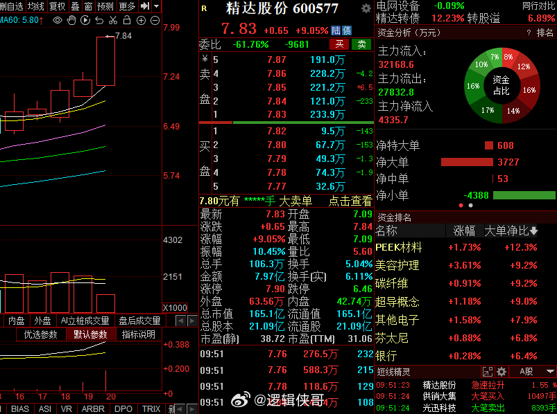 精達(dá)股份重組最新動(dòng)態(tài)，背后的溫馨故事揭曉