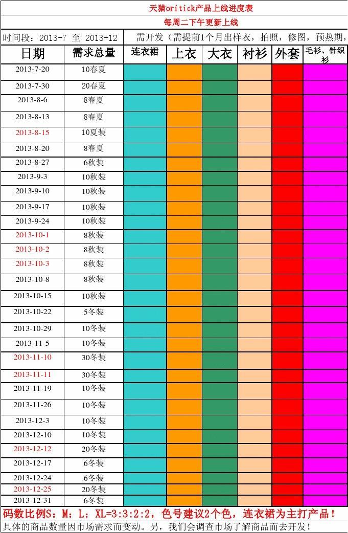 科技新星崛起，上市進度表揭示未來觸手可及的發(fā)展藍圖