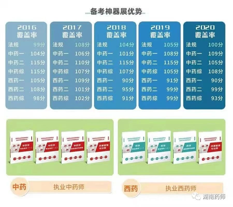 執(zhí)業(yè)藥師出租價格行情，黃金價值的閃耀之路