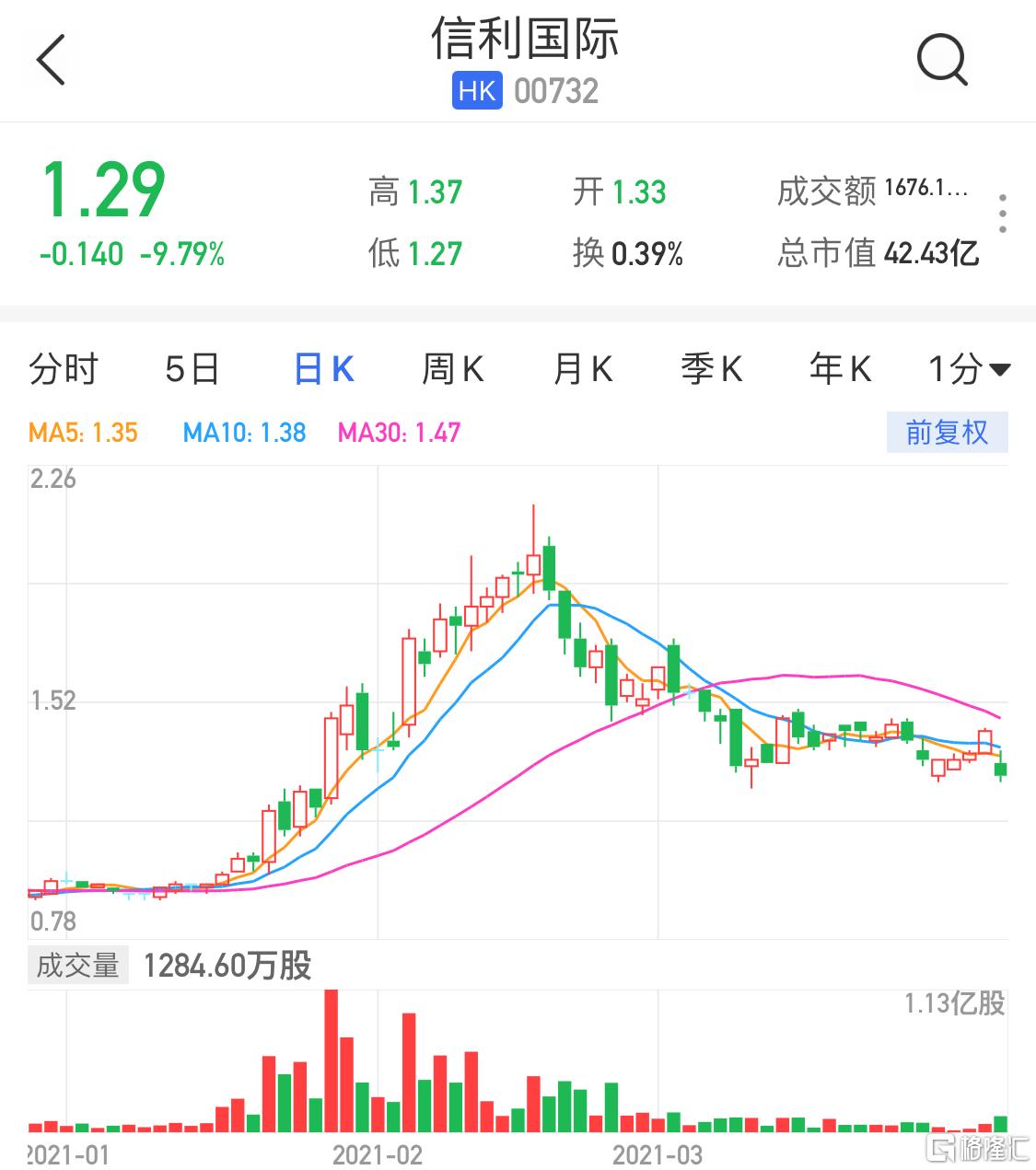 信利股票，一段關于股票與友情的溫馨故事