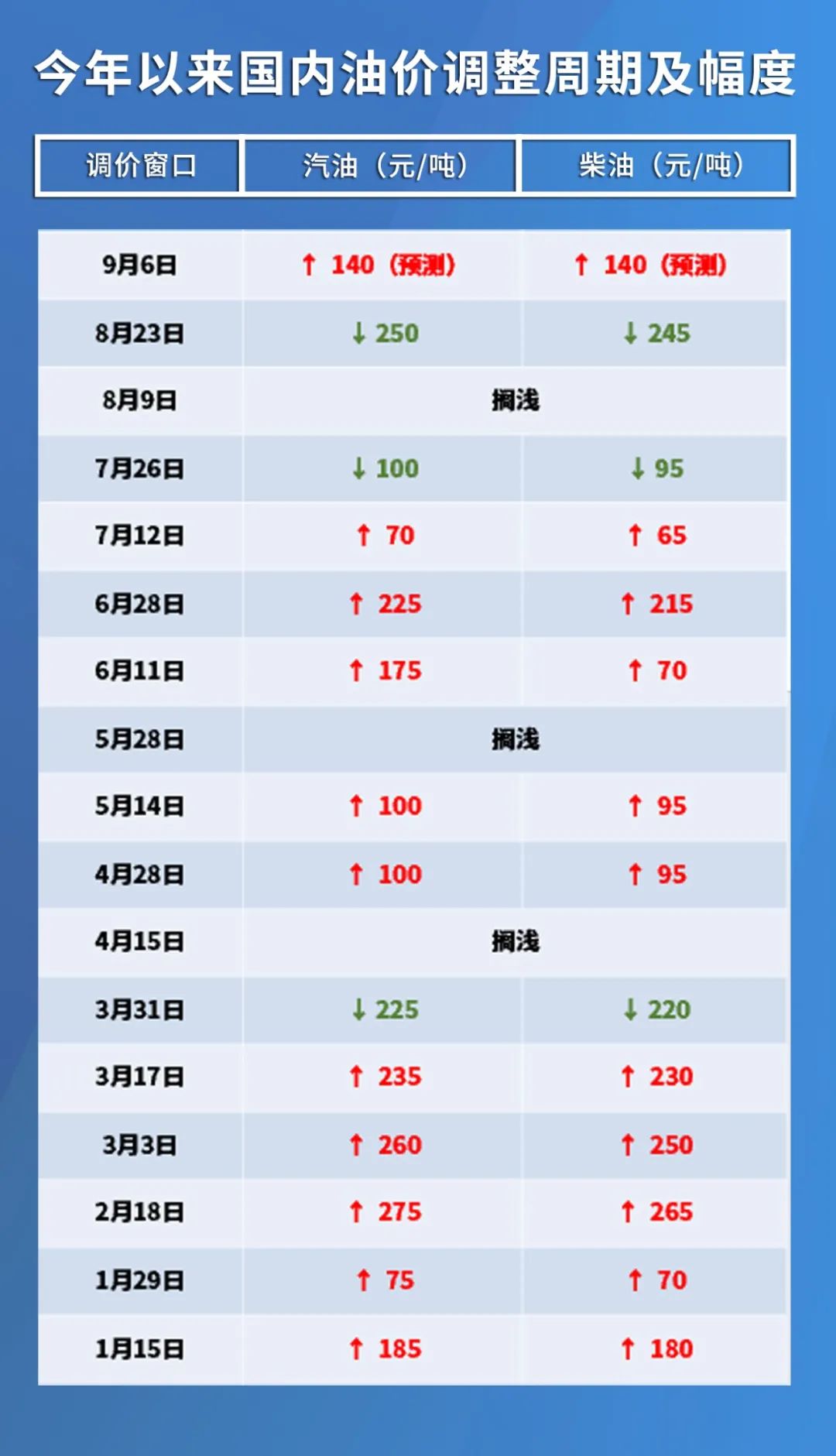 原油價(jià)格最新消息實(shí)時(shí)更新，多方觀點(diǎn)與市場洞察匯總報(bào)告