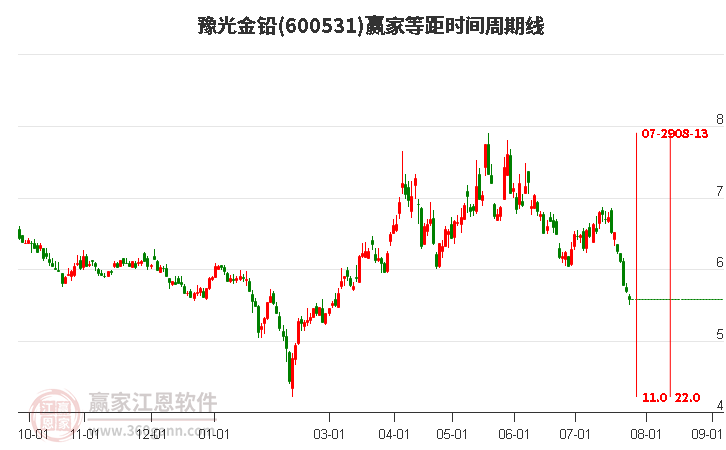 豫光金鉛最新動態(tài)更新，最新消息匯總