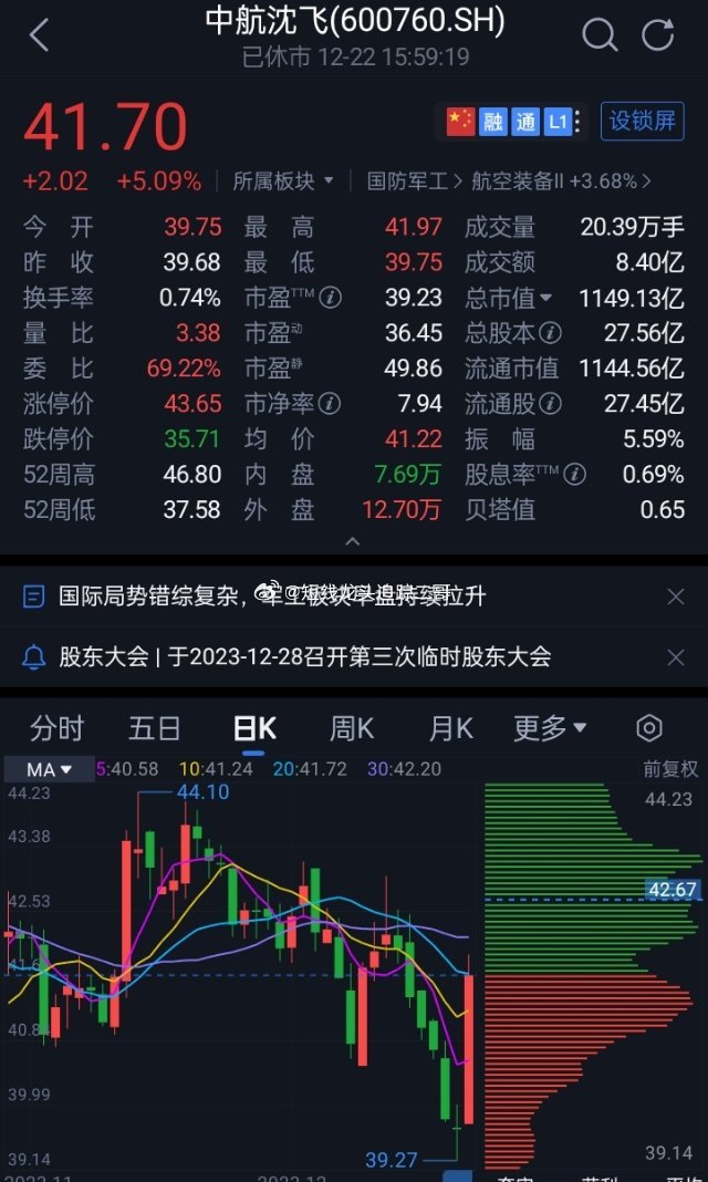 中航沈飛股票，與自然美景的心靈之旅之旅的探尋之路