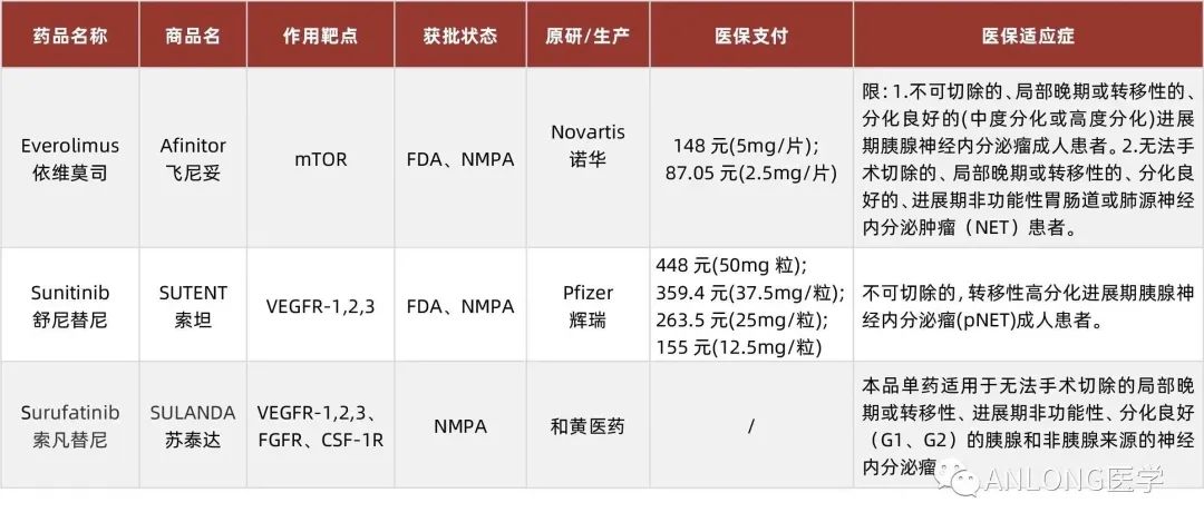 最新消息！2023年靶向藥價格一覽表揭曉