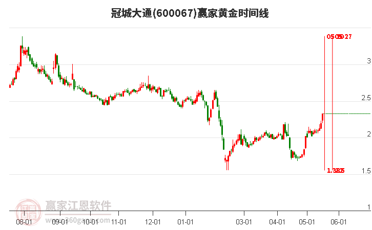 大通股票投資全攻略，從入門到進(jìn)階的實(shí)用指南
