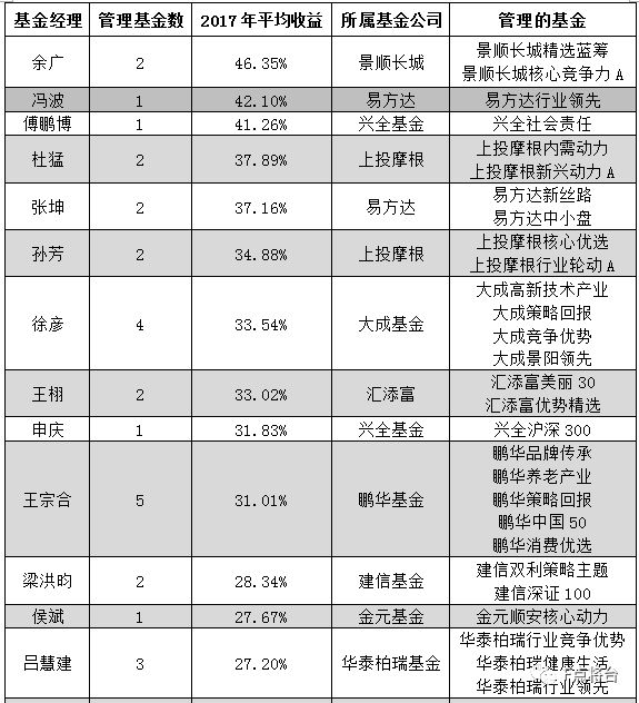 2017年3月資金盤(pán)最新資訊，變化帶來(lái)自信與成就感，攜手共創(chuàng)成長(zhǎng)之路