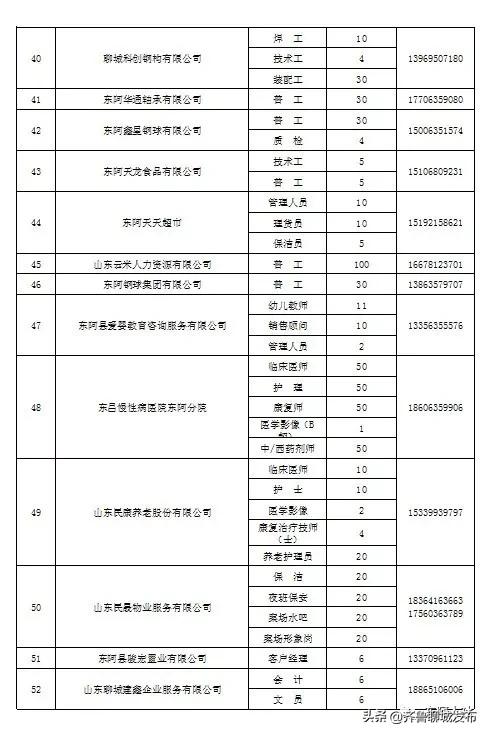 東阿招聘信息全面概覽