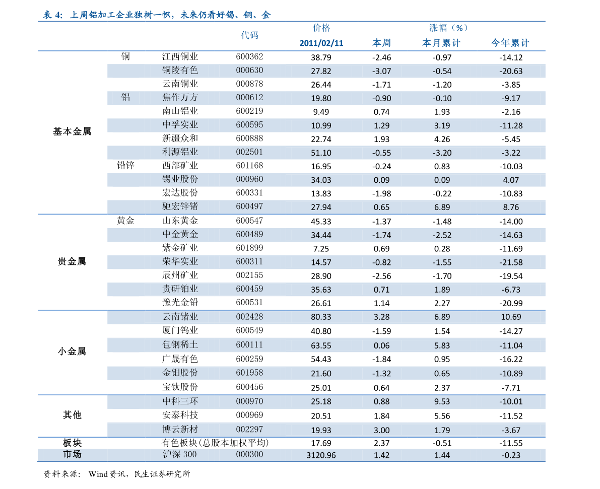 羅氏股票投資焦點(diǎn)及前景展望