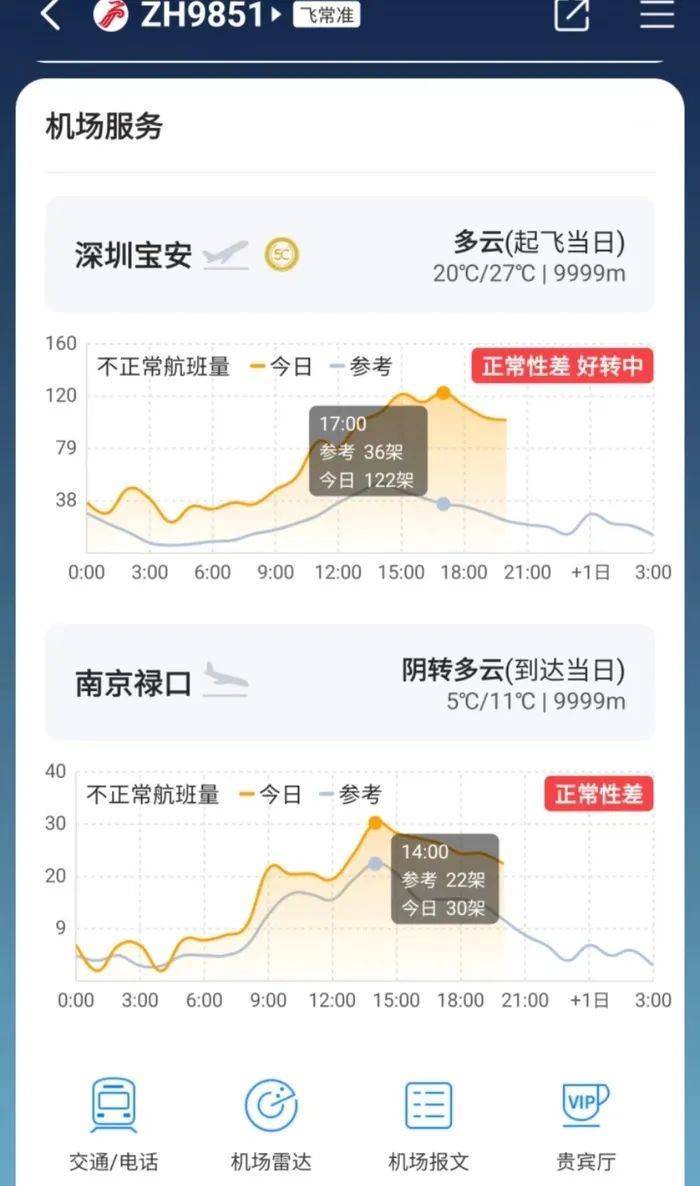 深圳航班延誤最新資訊，航班延誤情況及影響分析