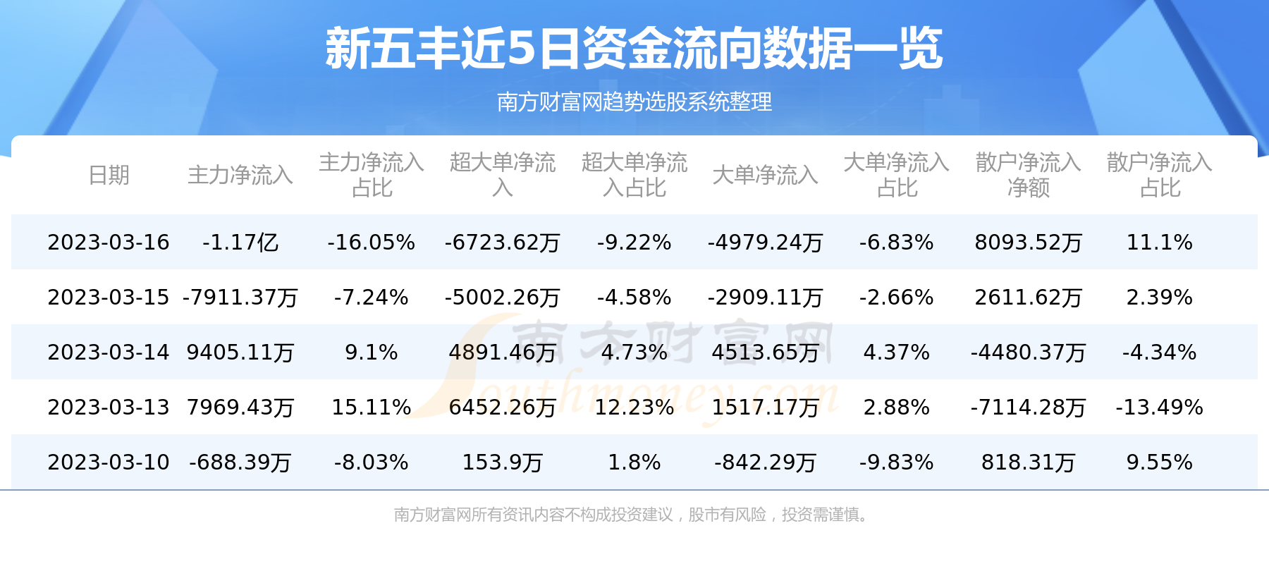 新五豐歷史行情詳解，如何查看與分析行情波動(dòng)數(shù)據(jù)？