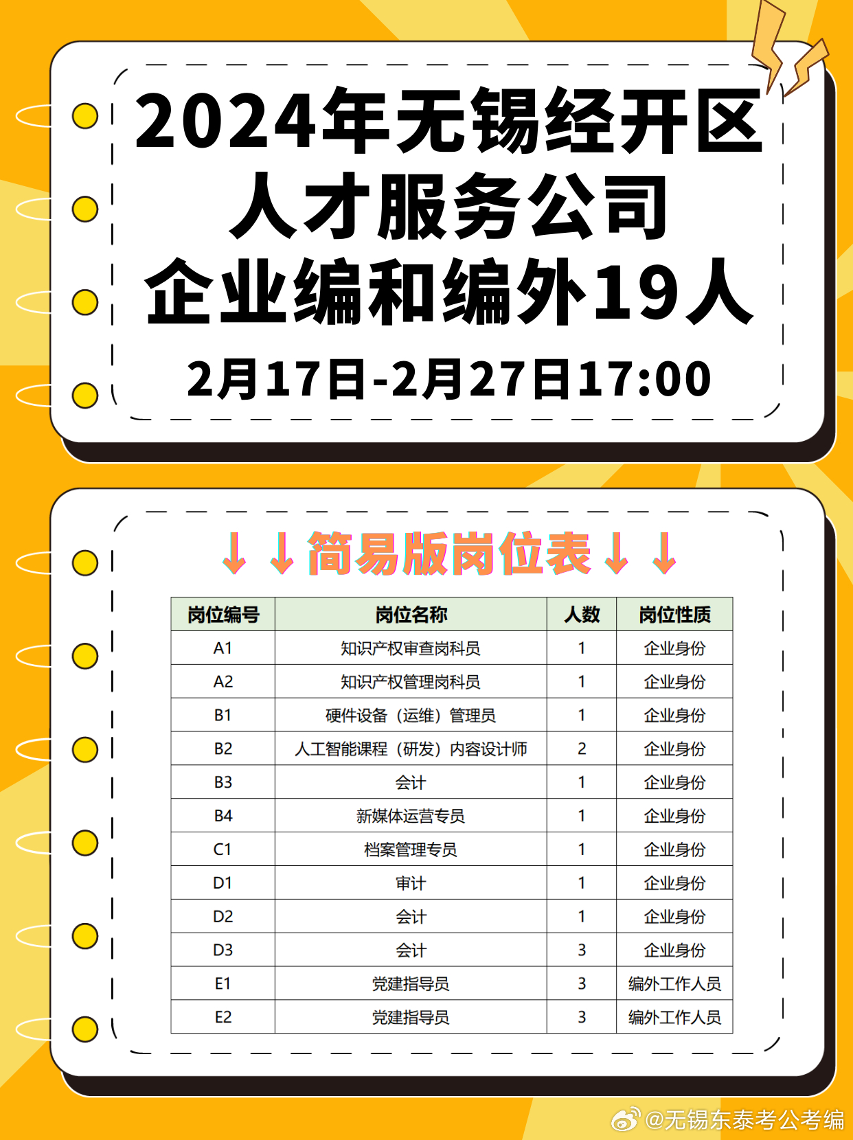 無錫人才市場最新招聘信息匯總