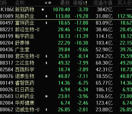 醫(yī)藥股票龍頭概覽，時代的榮光與影響力