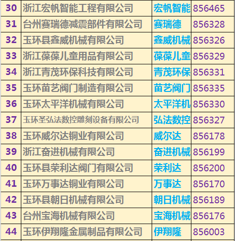 玉環(huán)上市公司名單重磅揭曉，玉環(huán)企業(yè)大揭秘！