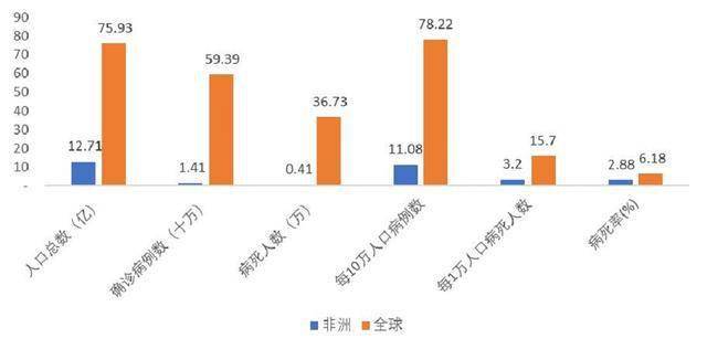全球最新肺炎疫情數(shù)據(jù)及其背后的日常溫情故事