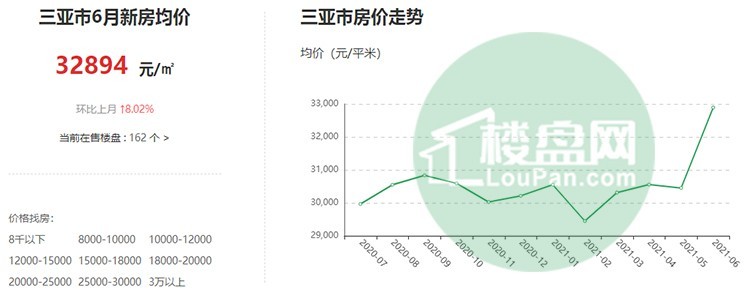 揭秘三亞房?jī)r(jià)最新走勢(shì)，未來(lái)投資熱點(diǎn)探秘！