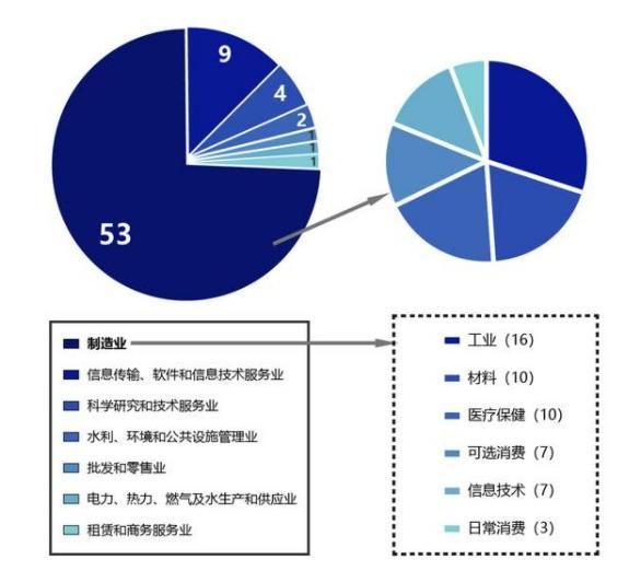 中小企業(yè)上市，科技巨輪啟航，引領(lǐng)未來(lái)新篇章