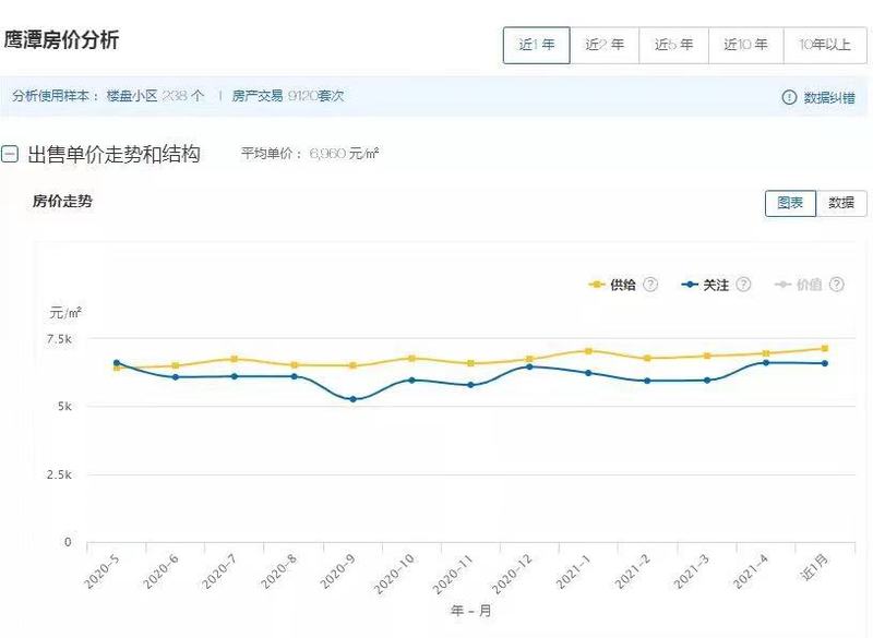江西玉山最新房價(jià)公布，趨勢、分析與展望展望報(bào)告出爐！