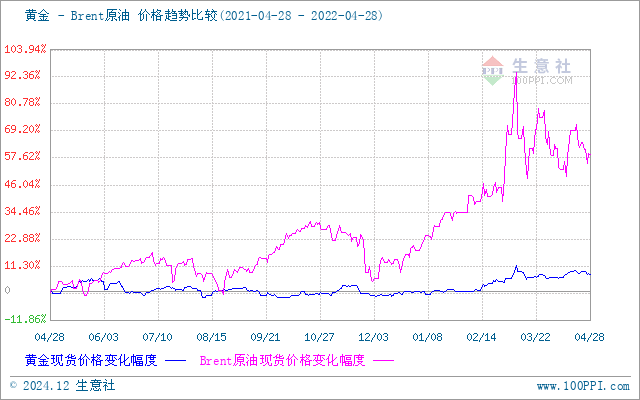 上海貴金屬今日行情，科技與生活的無縫融合