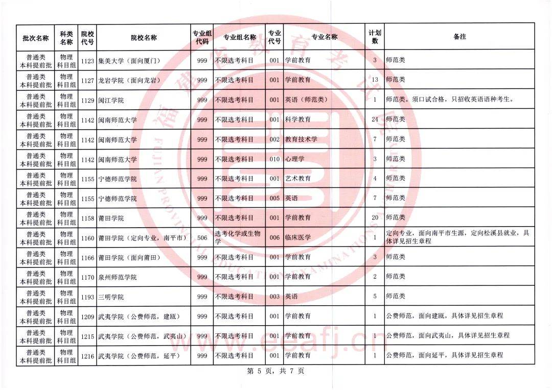 智能生活觸手可及，最新提前批高科技產(chǎn)品錄取資訊介紹