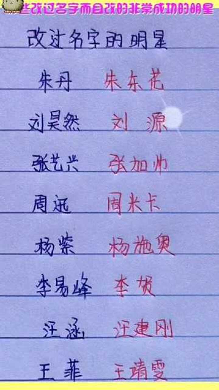 網絡時代下的明星網名探索，星光熠熠的新領域
