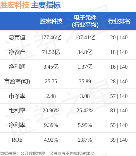 勝宏科技股票行情深度解析及走勢預測