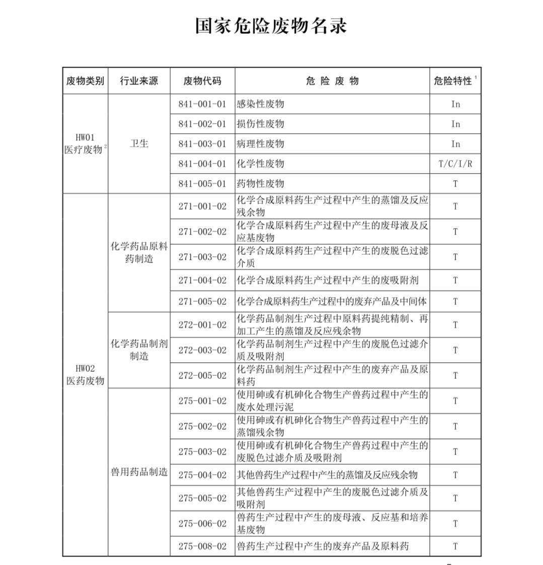 國家危險廢物名錄最新版解讀與探討，多方觀點聚焦危險廢物管理新動向