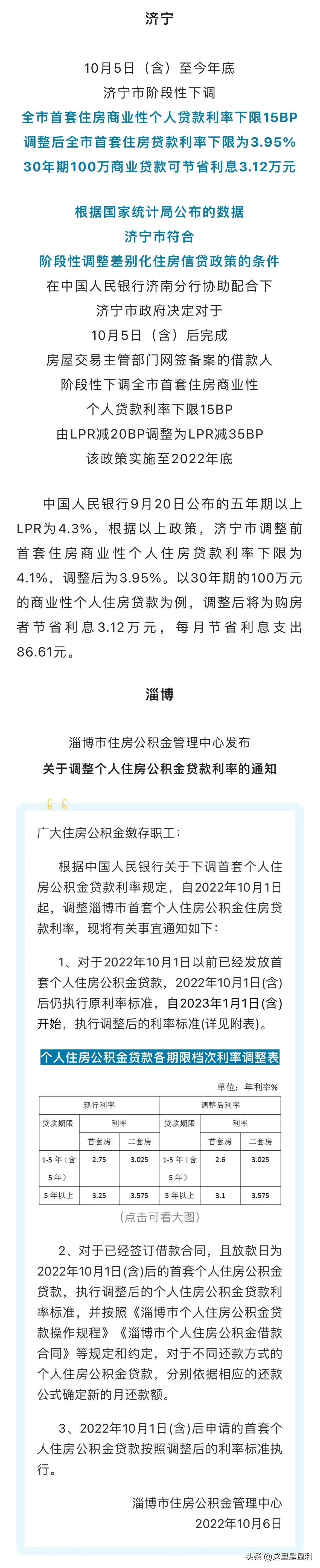 最新房貸利率概覽，掌握住房貸款成本的一覽表