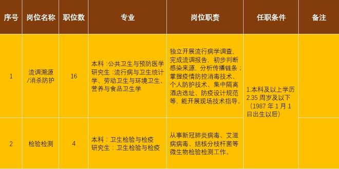青白江最新職位招聘,青白江最新職位招聘，變化帶來自信與成就感，我們在等你！