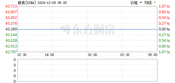 深入探索 Sina 股票背后的故事，小巷獨特風(fēng)味小店之旅