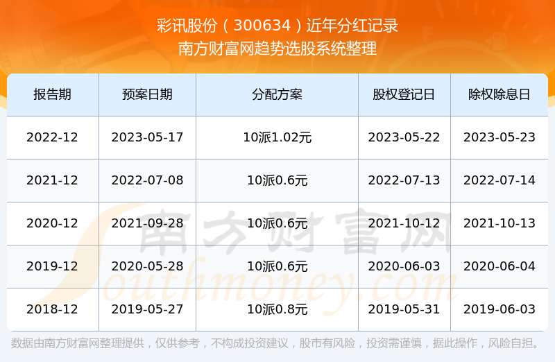 彩訊股票，投資新視角與焦點熱議