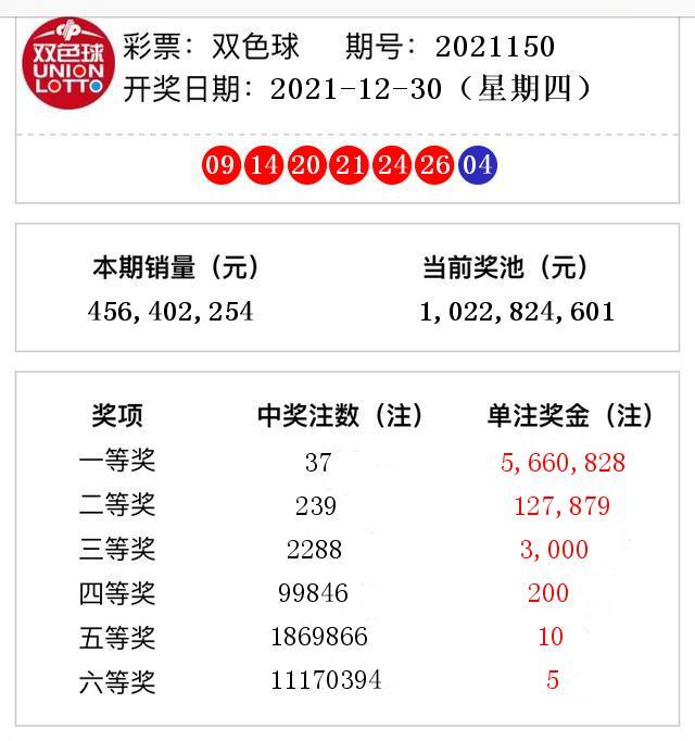最新開獎結(jié)果及觀點論述