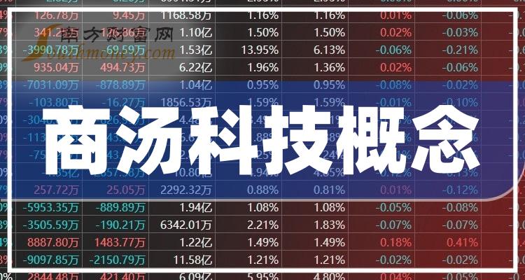 商湯科技市值動態(tài)，引領(lǐng)科技新風(fēng)潮的力量之變