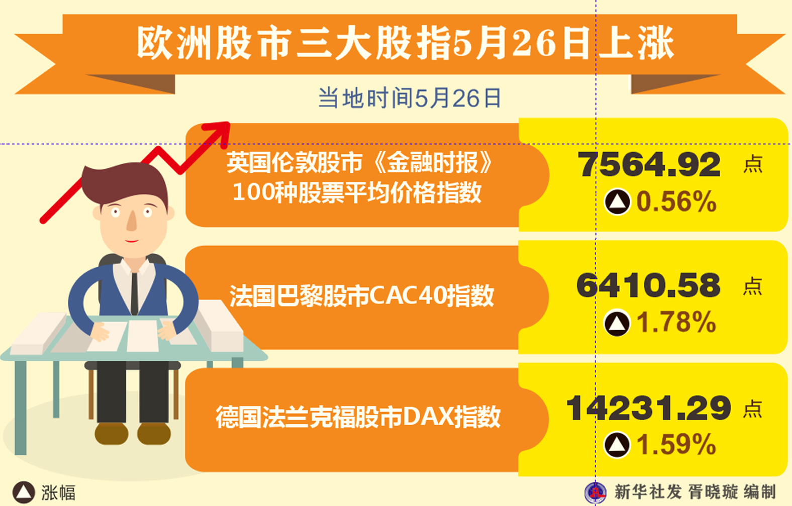 歐洲股市行情，一段溫馨的金融旅程