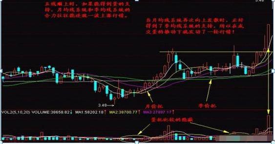 股票均線設(shè)置，如何影響我們的投資生活？