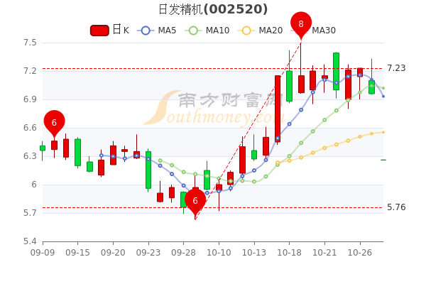 日發(fā)精機(jī)股票行情揭秘，小巷深處的潛力股