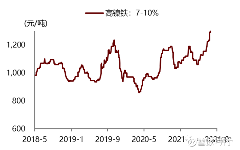 最新高鎳價格走勢，背景、影響及領(lǐng)域地位分析