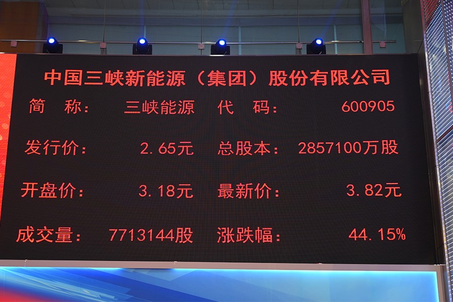 三峽公司上市,三峽公司上市，機(jī)遇與挑戰(zhàn)并存