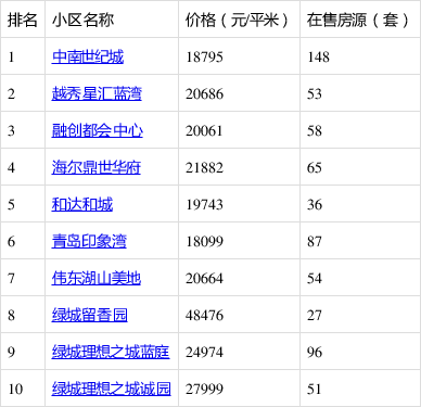 科技賦能下的李滄二手房市場價重塑房產(chǎn)視界