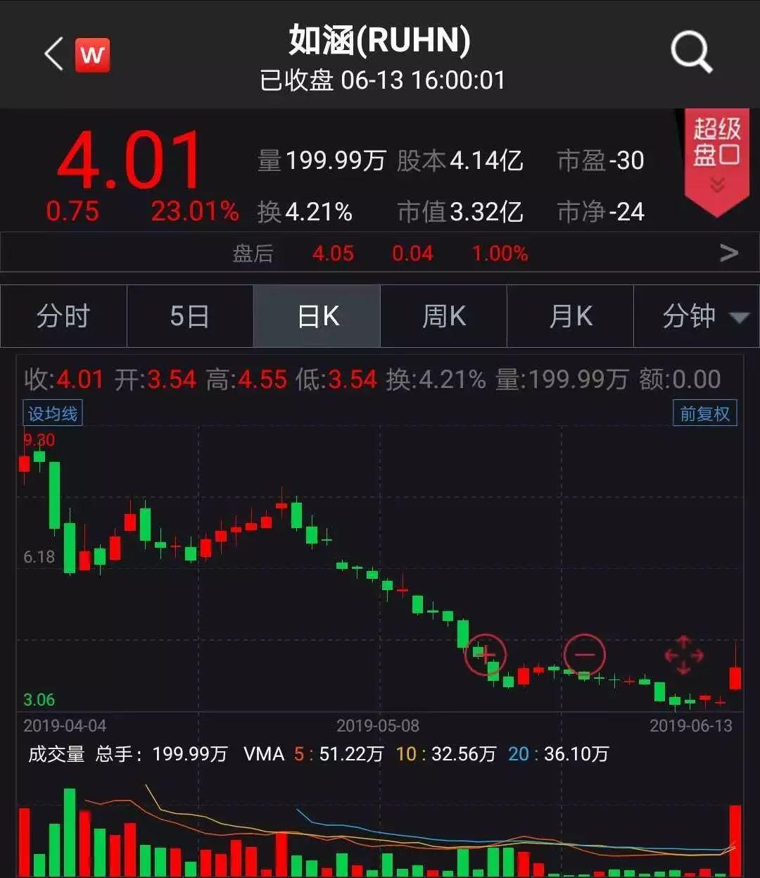 京東借殼上市背后的變化、學(xué)習(xí)與自信的力量