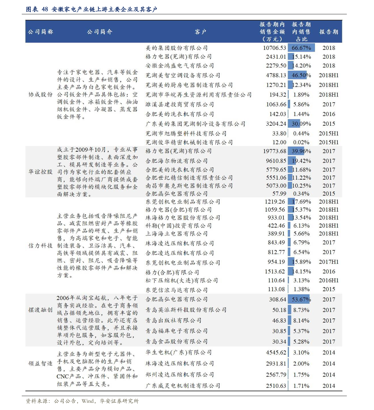 關(guān)于粉絲報價表的探討與觀點闡述，2016最新粉絲報價表解析