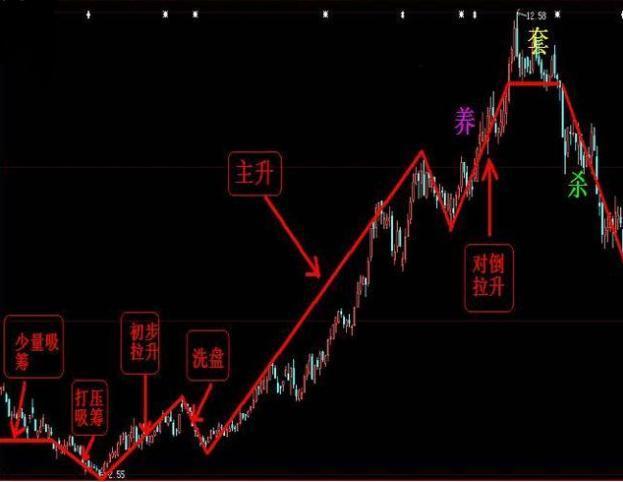揭秘股市破解之道，探尋股票神秘面紗下的真相
