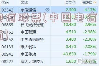 電信股票，探索自然美景的心靈之旅之旅