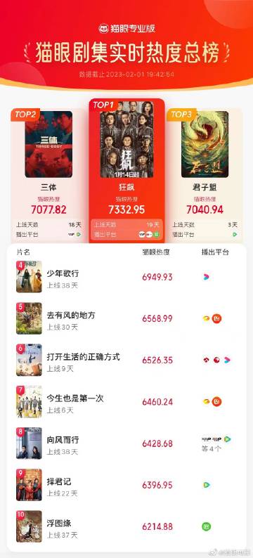 貓眼電影官網(wǎng)，夢(mèng)想起航，自信與成就感的源泉